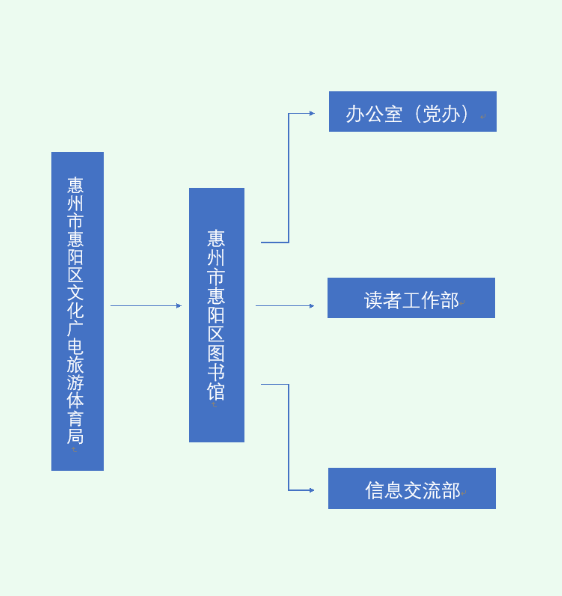 组织机构.png